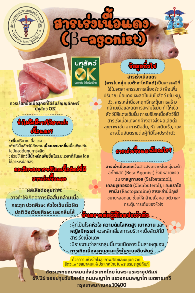 สารเร่งเนื้อแดง