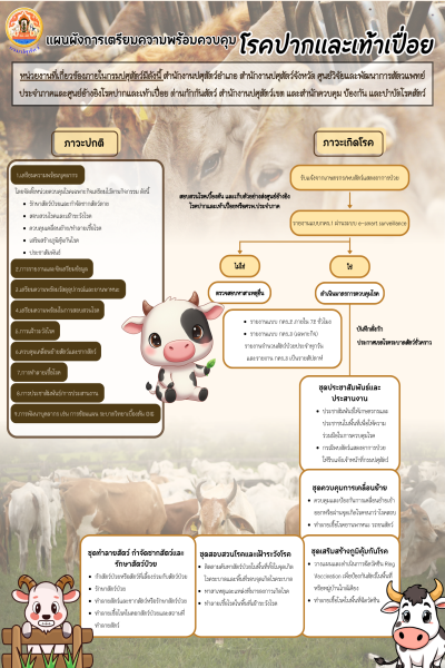 แผนผังการเตรียมความพร้อมควบคุม โรคปาากและเท้าเปื่อย