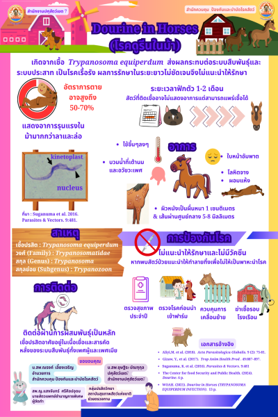 Dourine in Horses (โรคดูรีนในม้า)