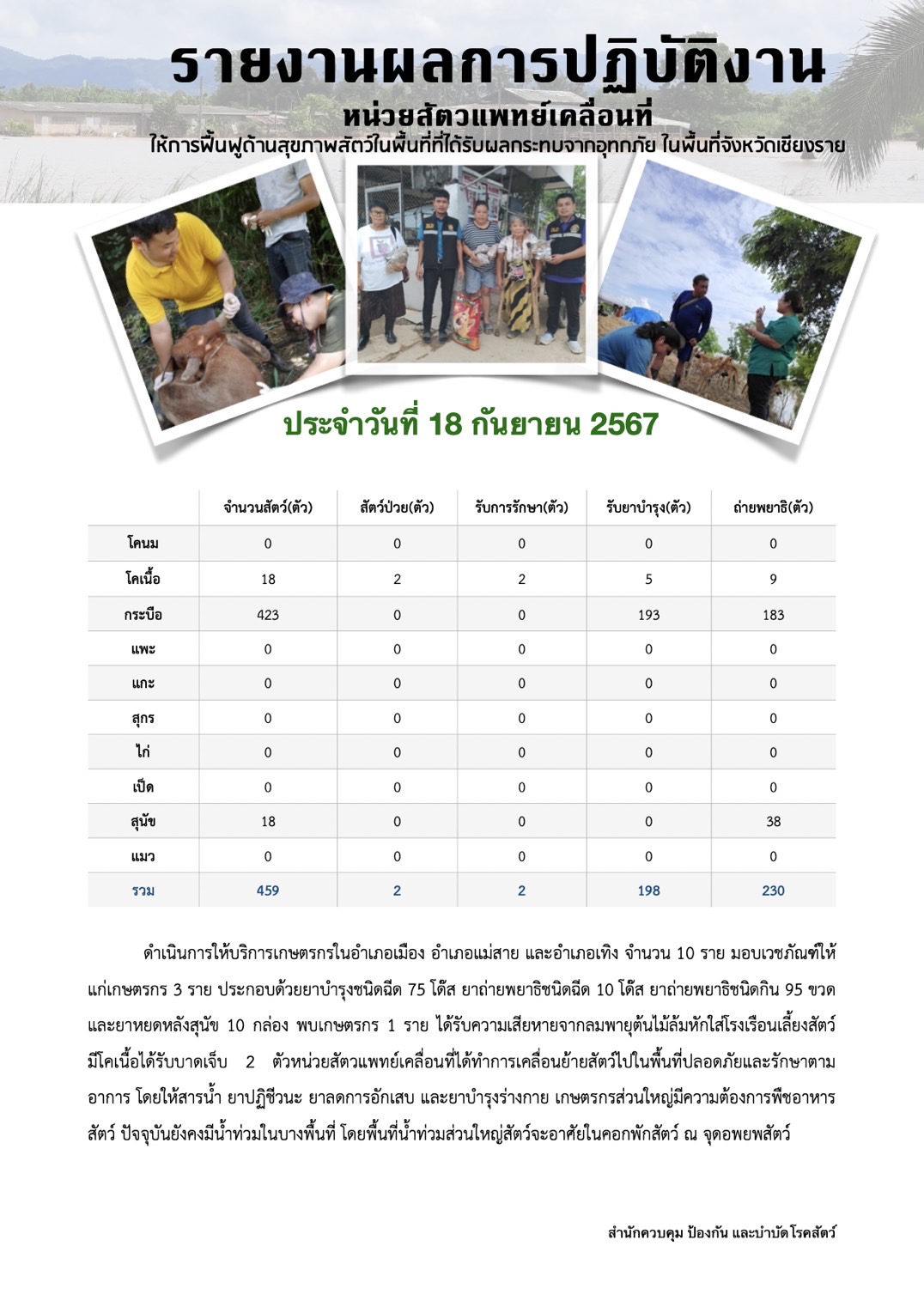 กิจกรรมหน่วย HHU ประจำวันที่ 18 ก.ย. 2567